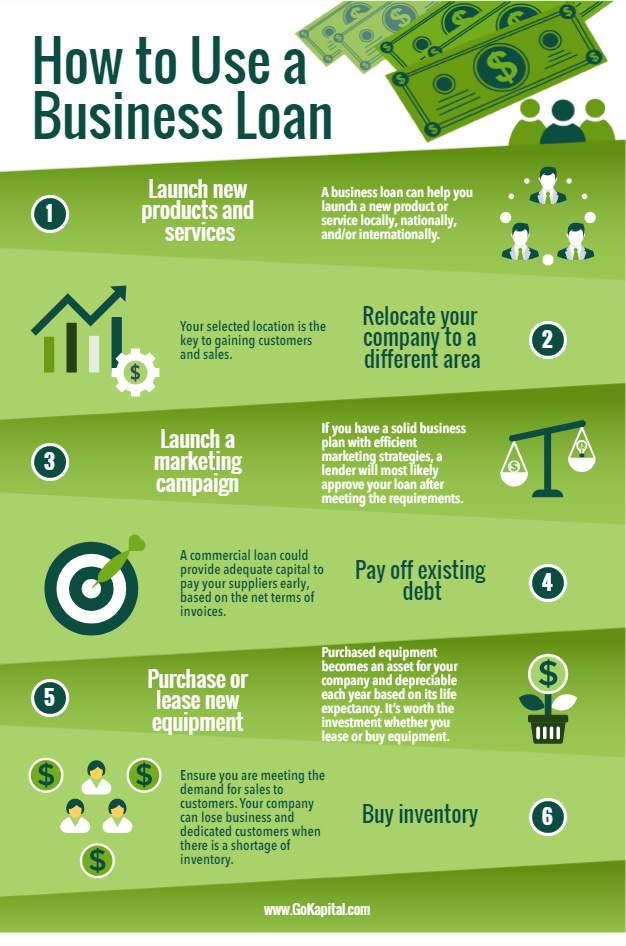 How To Use A Business Loan Infographic